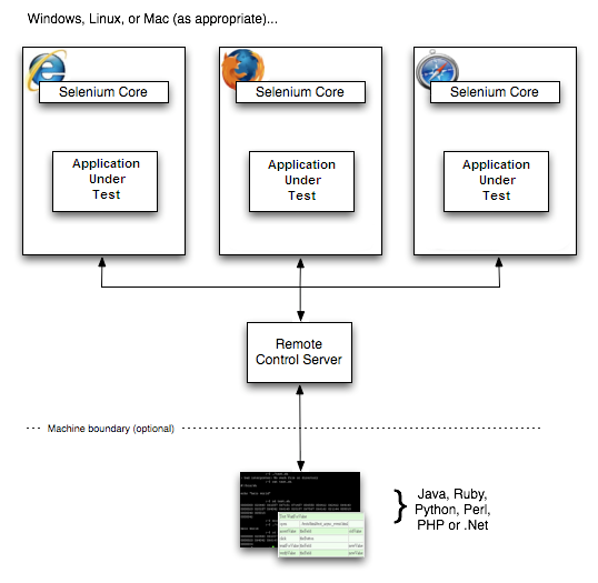 selenium1_Architecture_Diagram_Simple.png